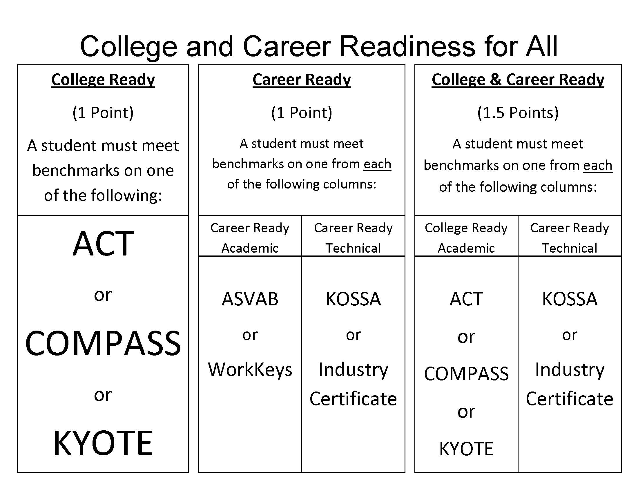 College & Career Readiness for All