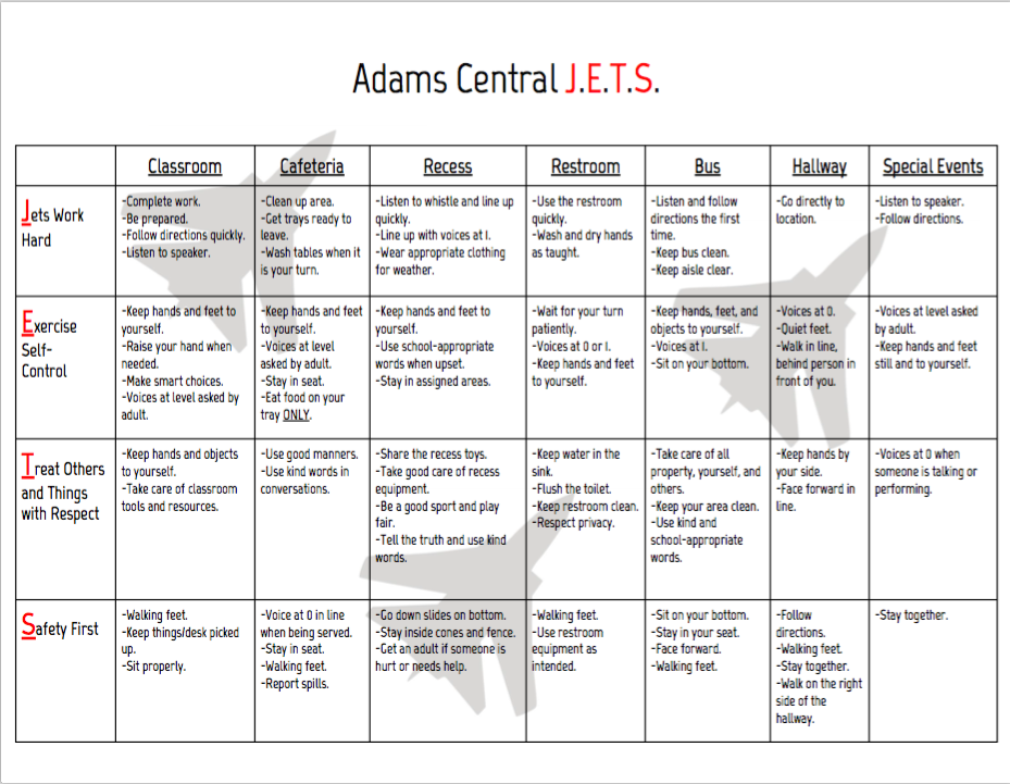 Pbis Behavior Chart