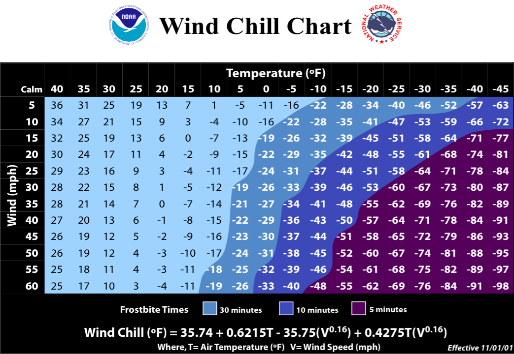 Windchill Chart