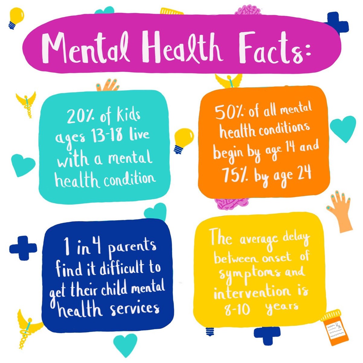 Fun Facts About Mental Health